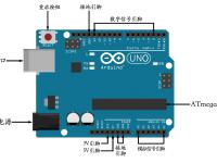 Arduino教程-开篇
