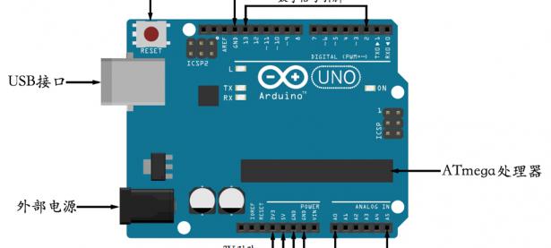 Arduino教程-开篇